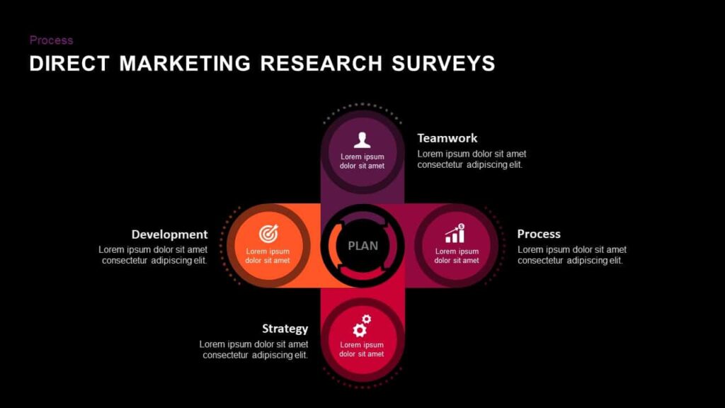 Market Surveys & Research